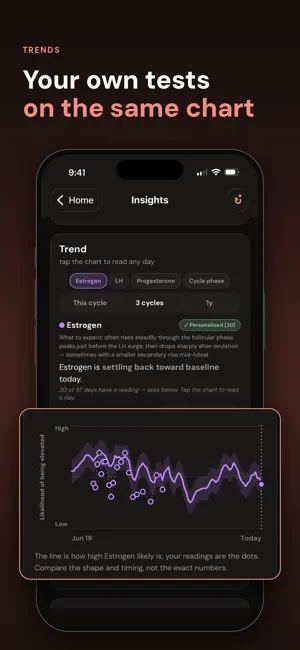 Whuman: PCOS & Period tracker screenshot 2