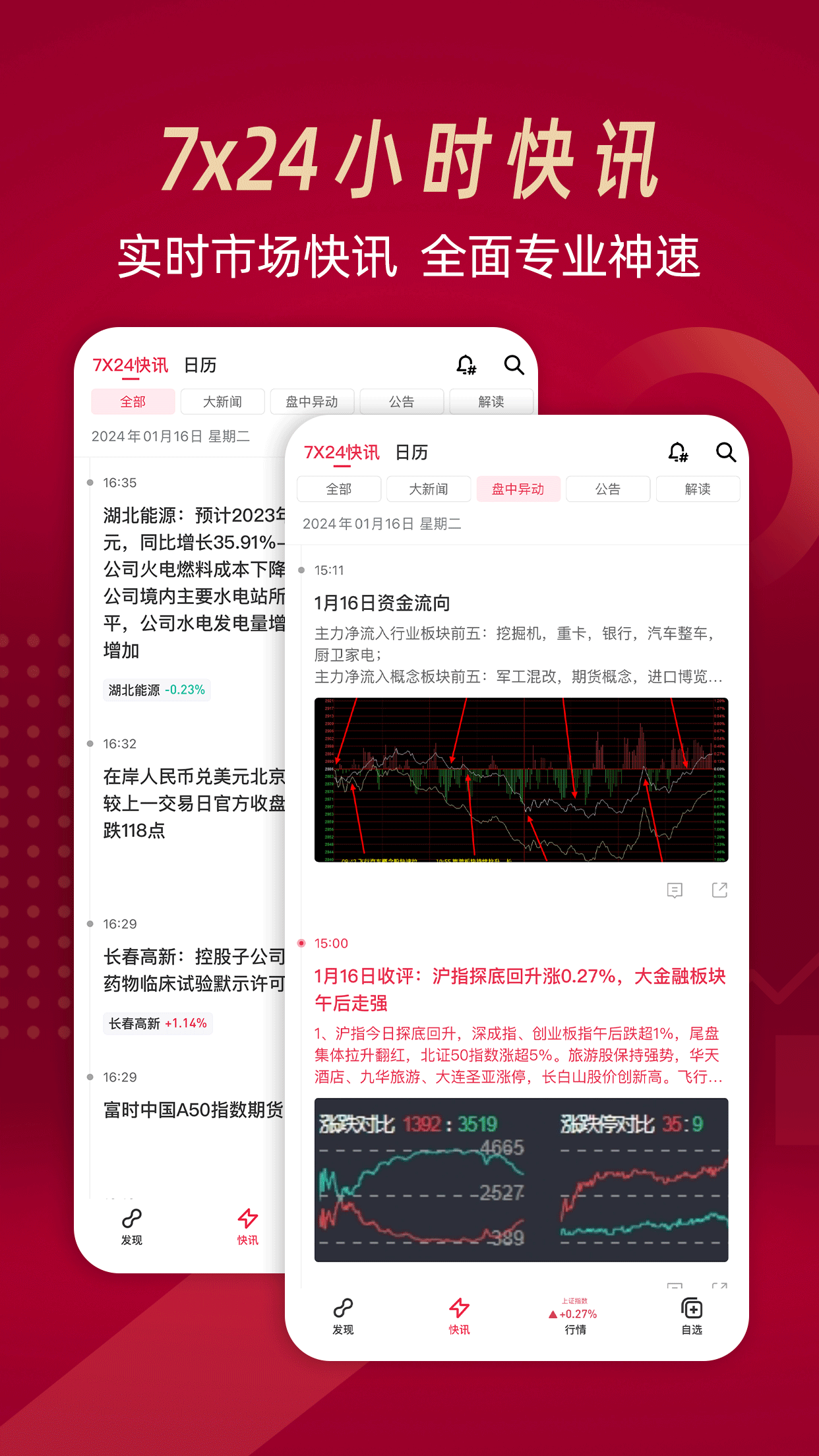 选股通-智选好股票