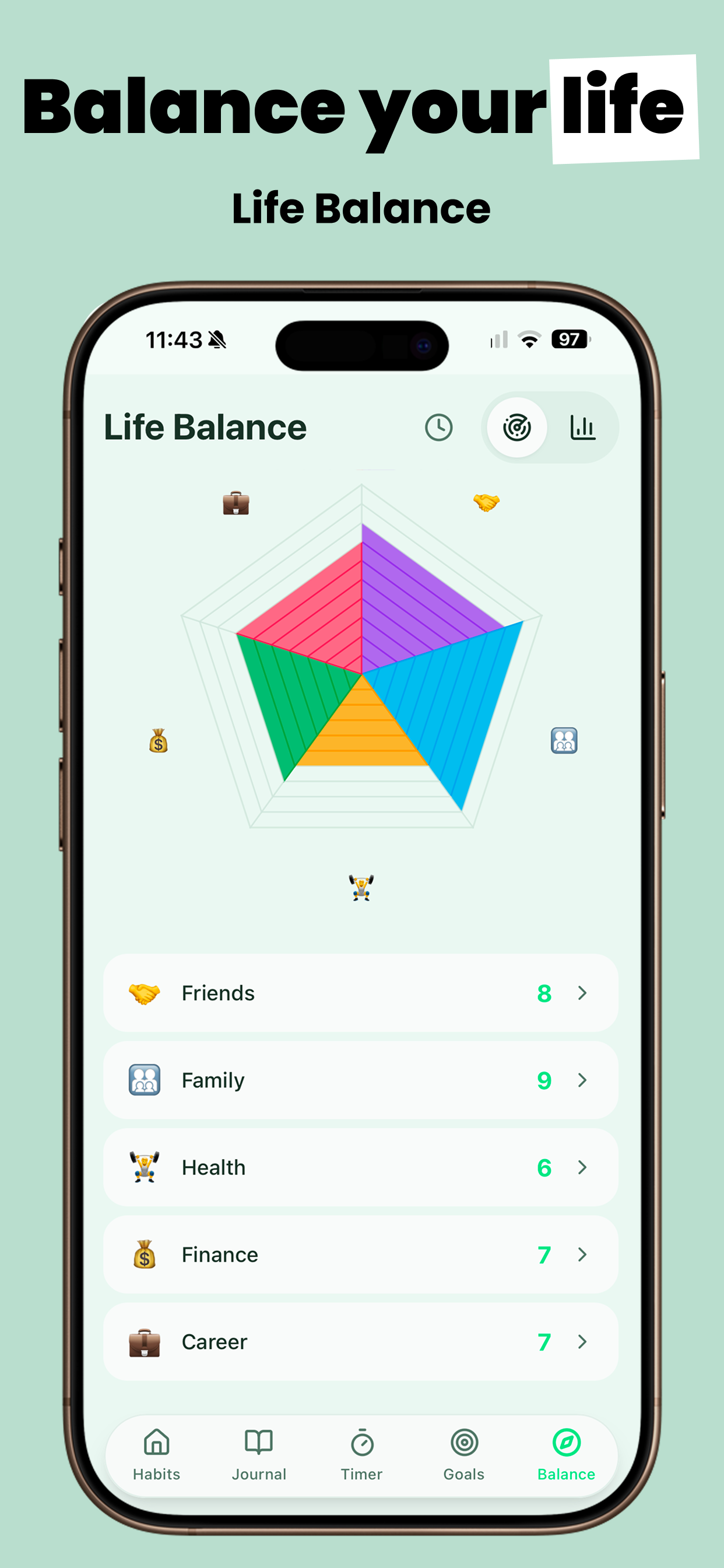 Habit Tracker | HabitTRCKR screenshot 4