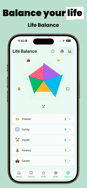 Habit Tracker | HabitTRCKR screenshot 4