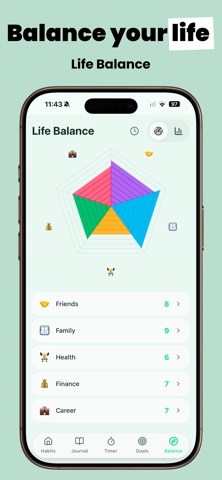 Habit Tracker | HabitTRCKR iPhone screenshot