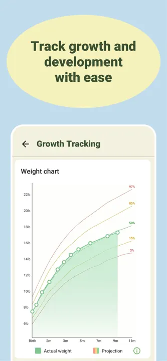 Baby Tracker!のスクリーンショット（5/5）