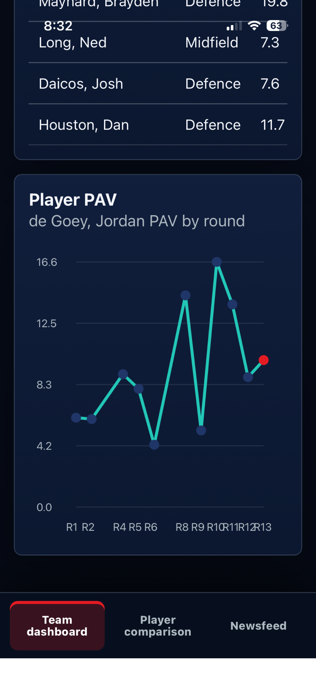 AFL Performance screenshot 6
