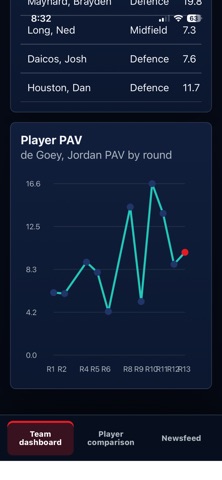 AFL Performance iPhone screenshot