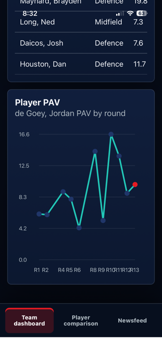 AFL Performance Screenshot 6 of 6