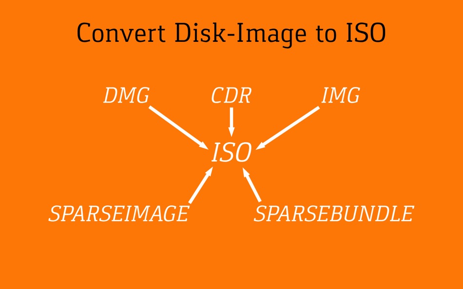 #1. Convert DMG to ISO Pro (macOS) 由: 瑞英 段