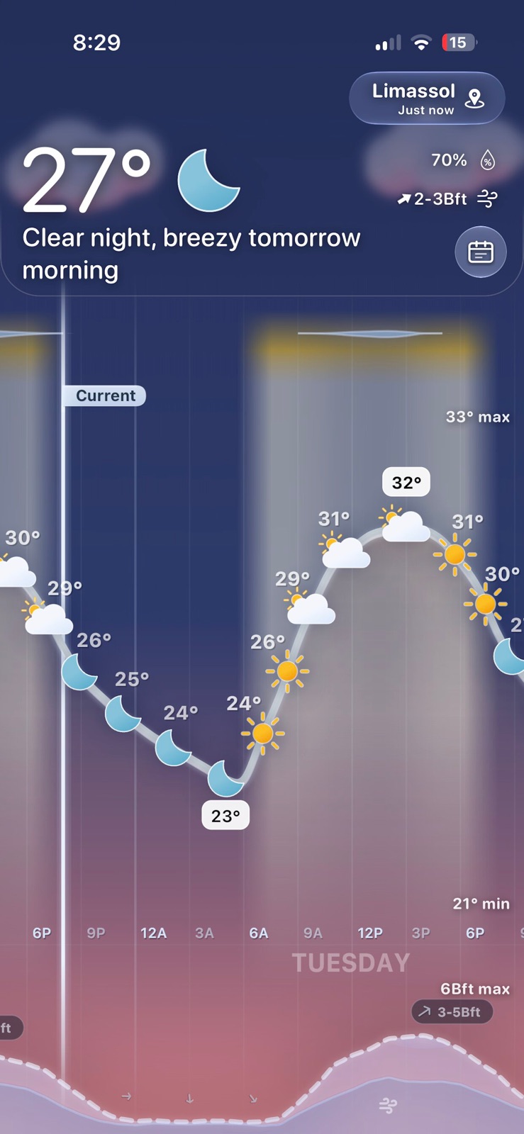 Meteogram Charts iphone screenshot 1