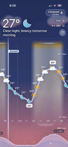 Meteogram Charts Screenshot 1 of 4