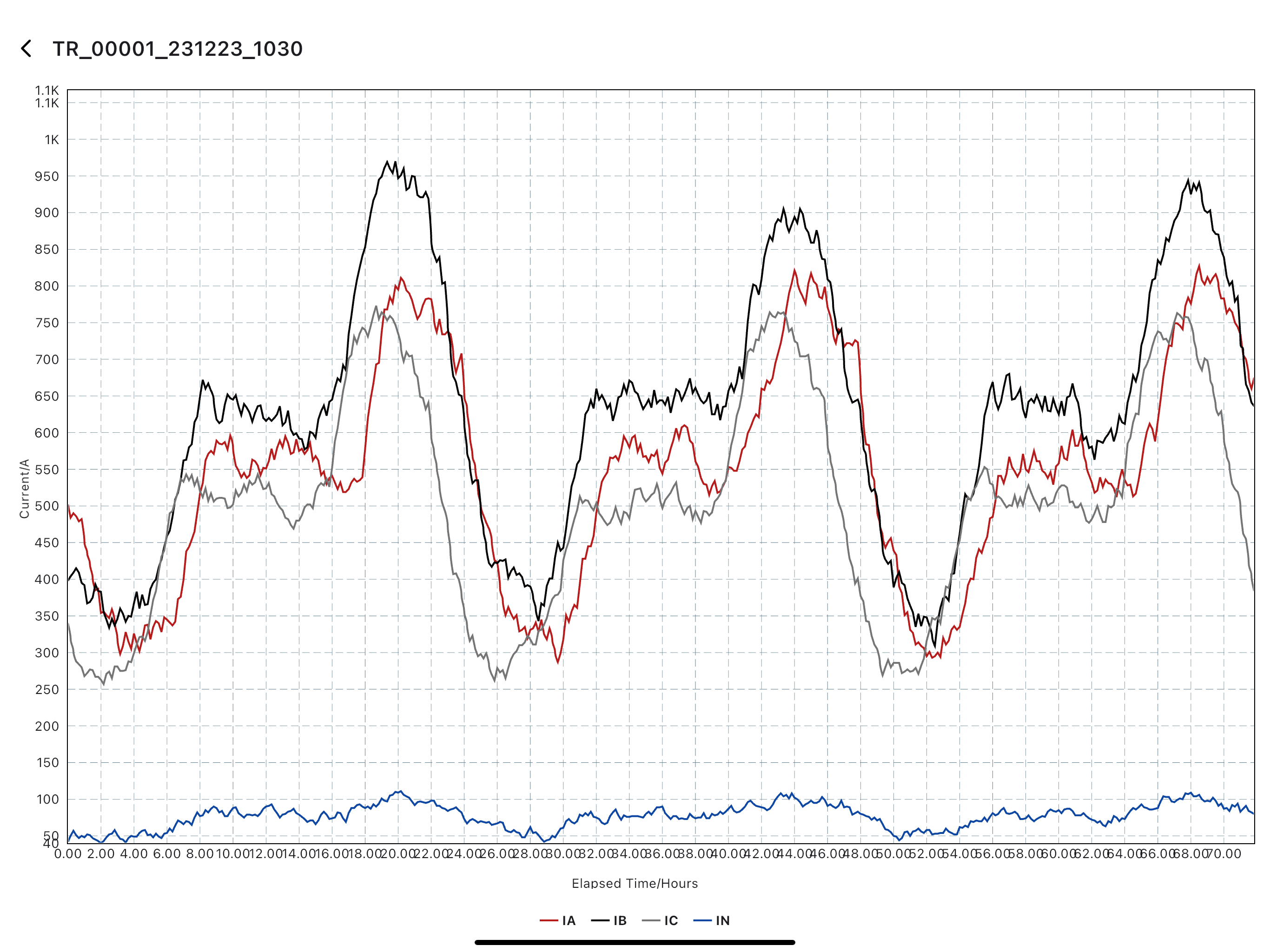 METSyS Current Logger