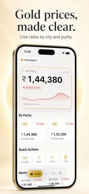 Gold India screenshot 1