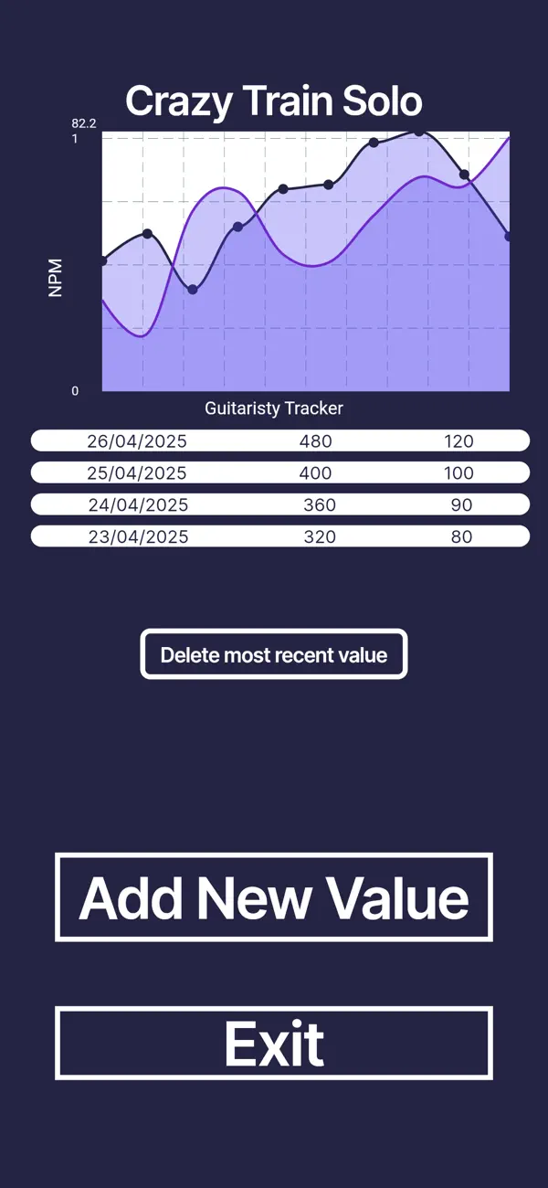 #4. Guitaristy Speed Trainer (iOS) 게시자: Michael Korte