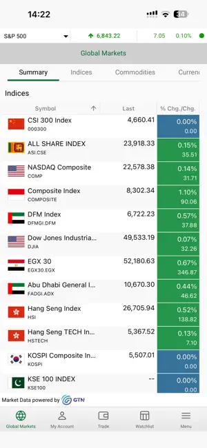 SIB Trading screenshot 1