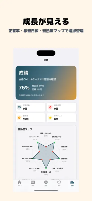 調達プロフェッショナル認定資格 CPP-B級 screenshot 5 of 5