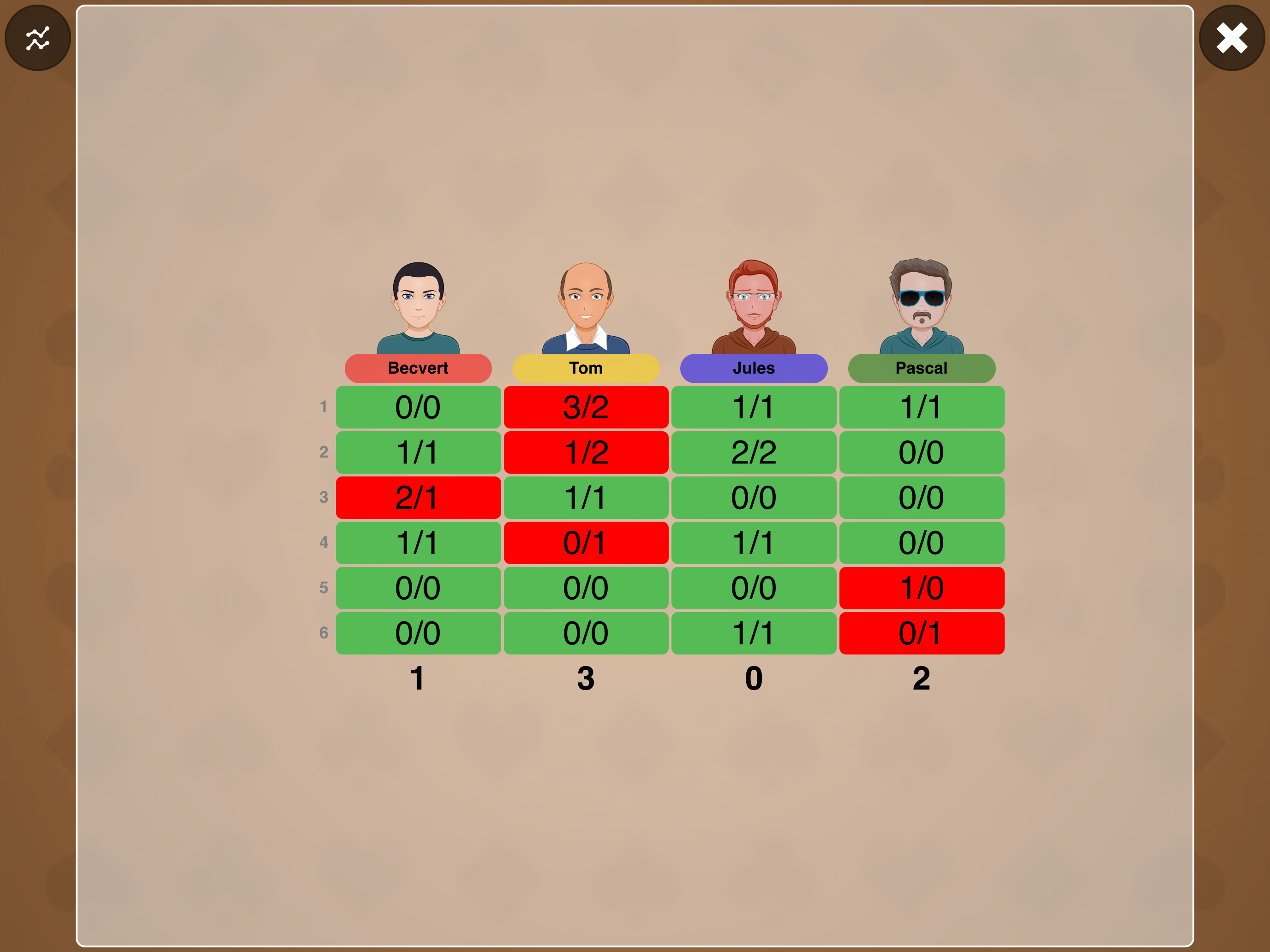 https://is1-ssl.mzstatic.com/image/thumb/PurpleSource221/v4/23/a2/a6/23a2a6ab-c076-50ef-5b6b-b68bdaac84e2/IMG_0034.PNG/2752x2064.png