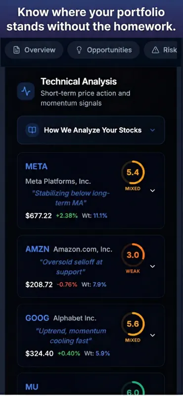 Flash by StockSentinel.ai screenshot 3 of 3