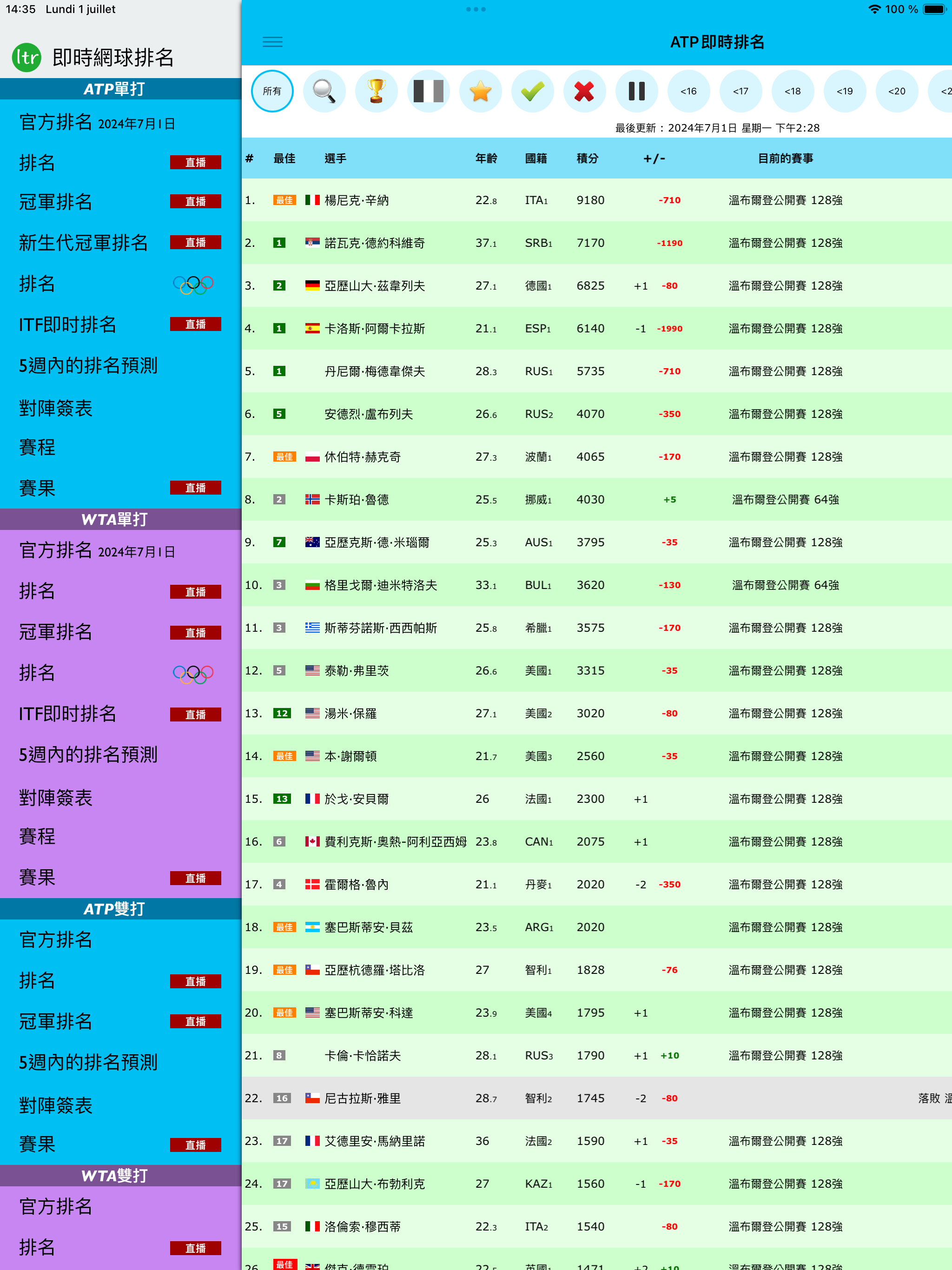 Live Tennis Rankings / LTR