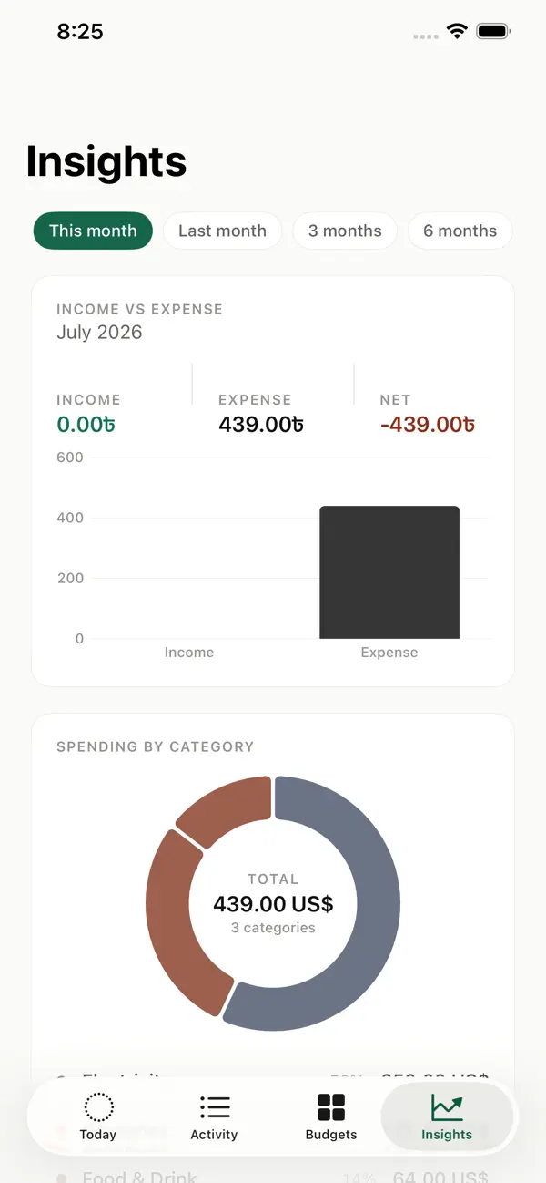 Jot insights screen for understanding spending patterns