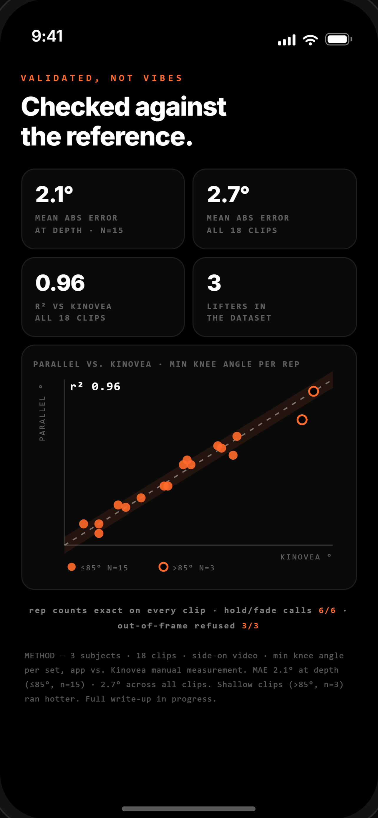 Parallel: Squat Analysis screenshot 7