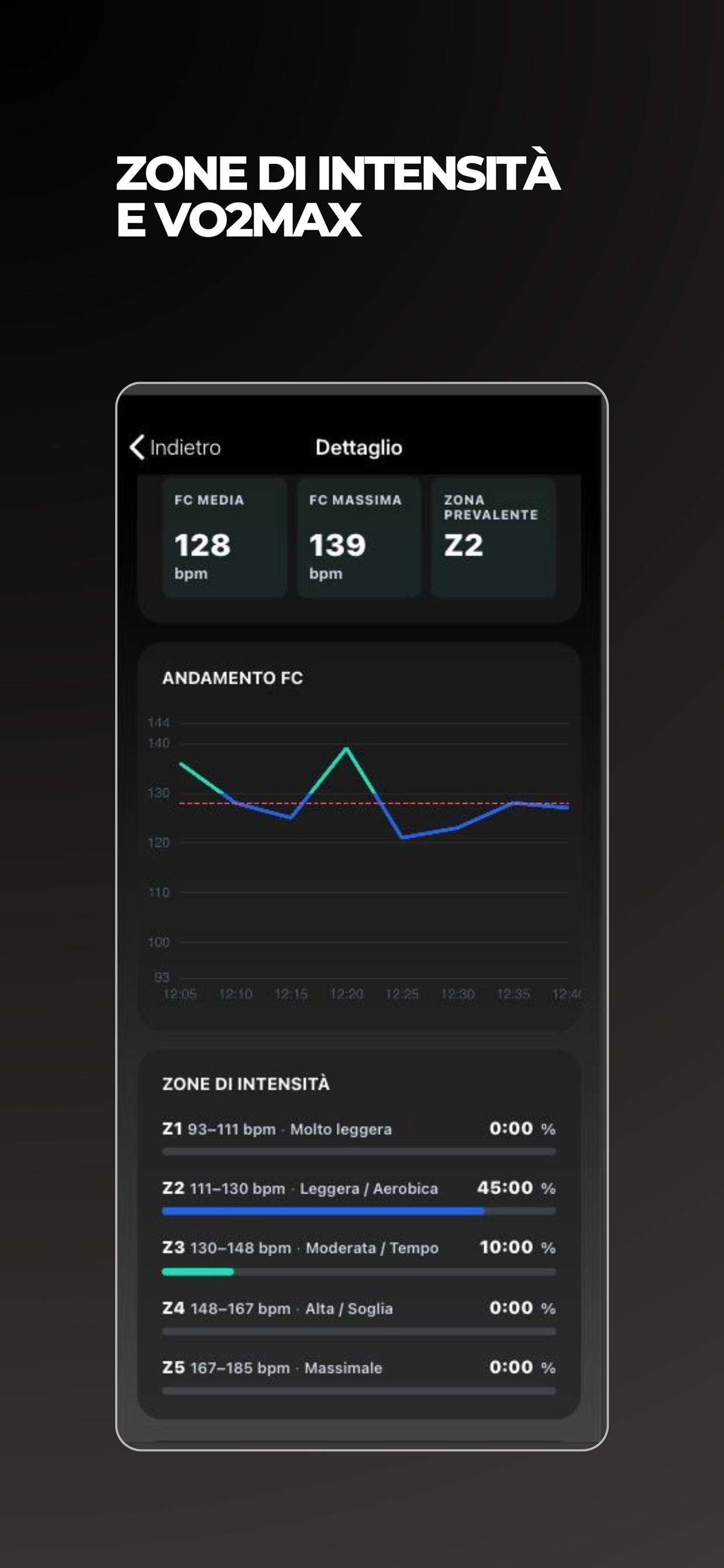 OnWell – Health&Performance AI screenshot 5
