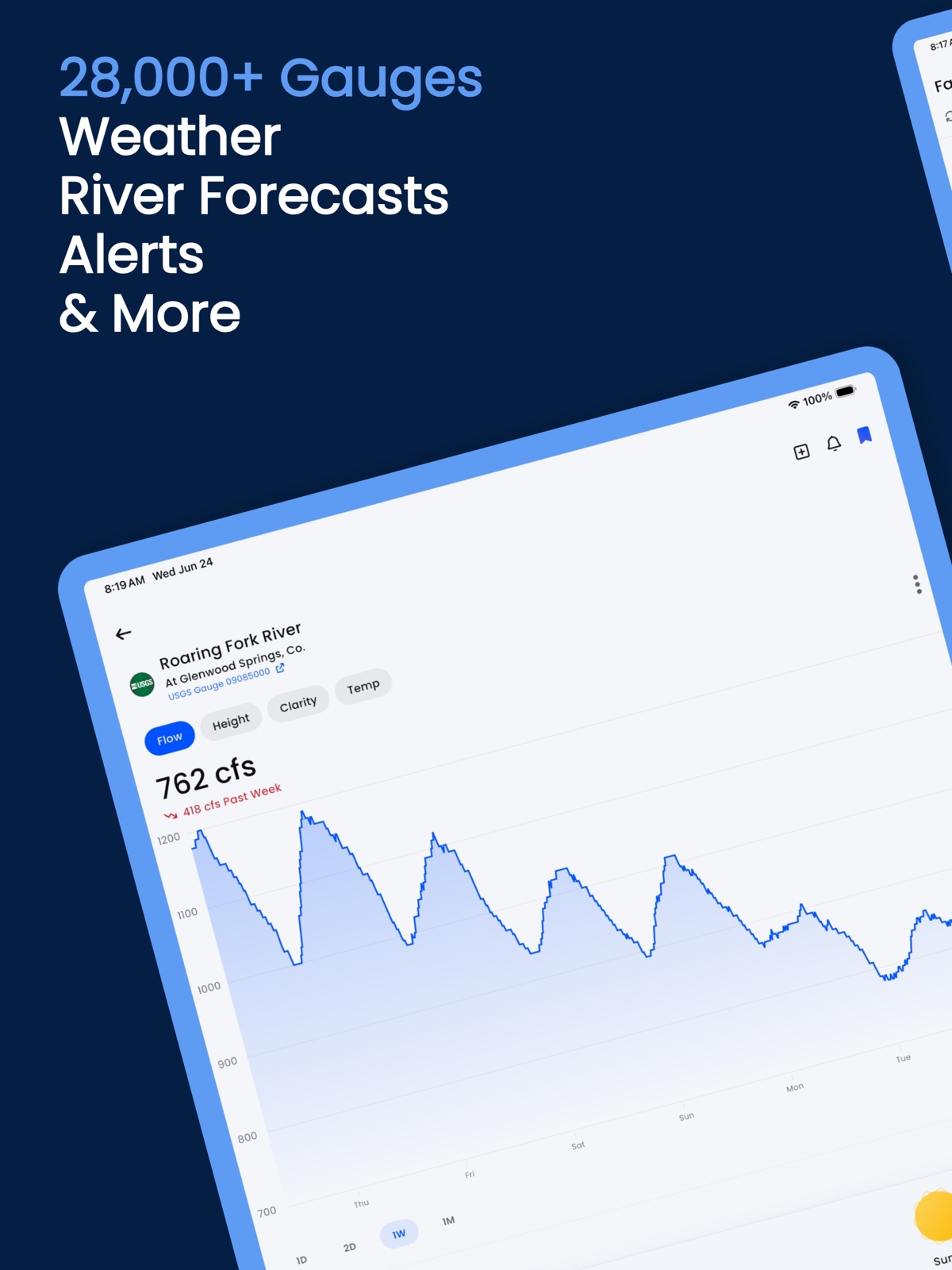 Riffle: River Gauges & Weather ipad screenshot 1