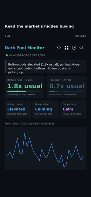 Dark Pool Monitor screenshot 1