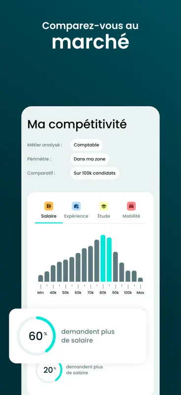 Licorn - Emplois en Suisse screenshot 3 of 8