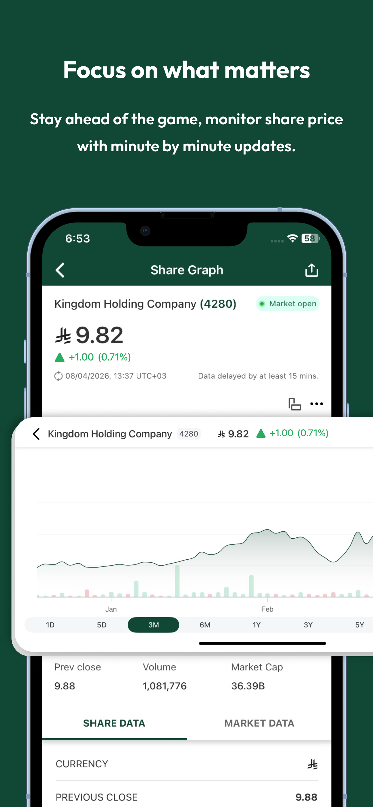 Kingdom Holding Company IR