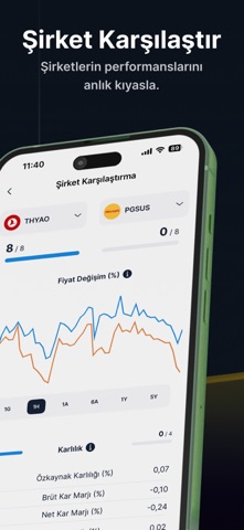 ForInvest: Borsa, Hisse, Altın screenshot