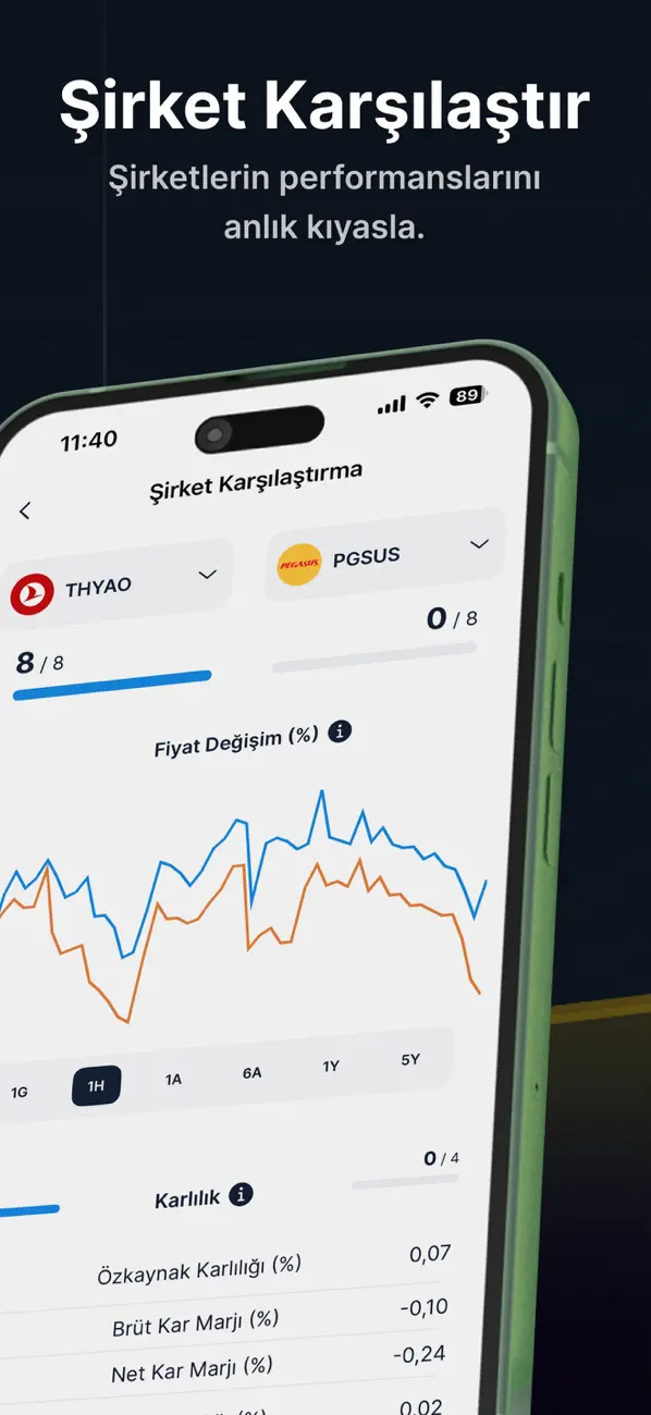 Screenshot #3 pour ForInvest: Borsa, Hisse, Altın