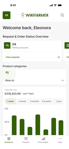 Wikifarmer screenshot