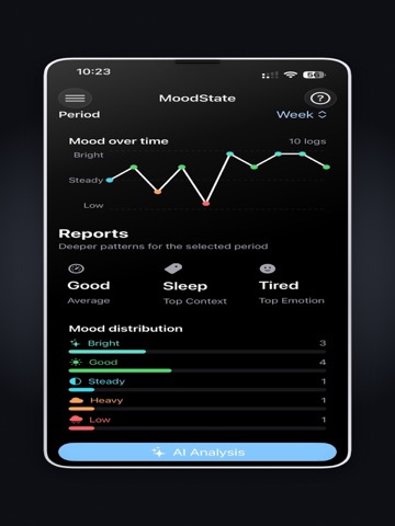 MoodState iPad screenshot