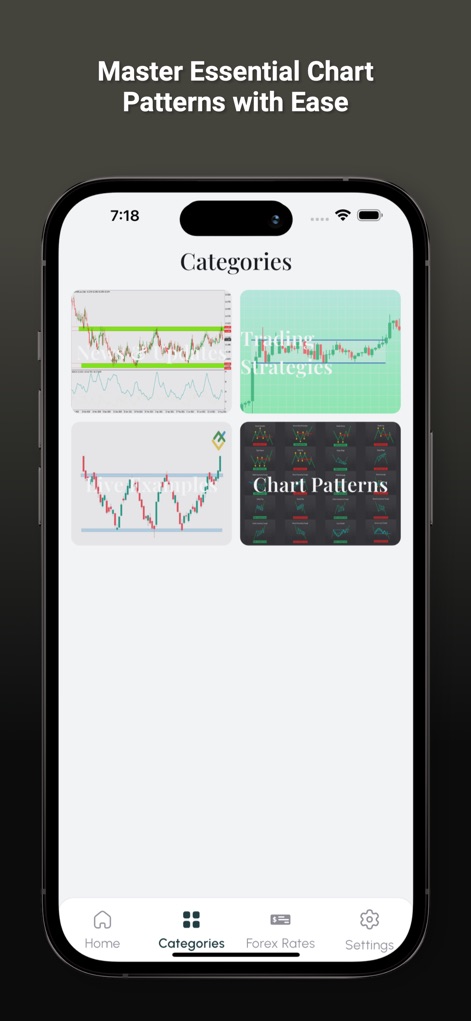 Profitable Chart Patterns - Finance App | MWM