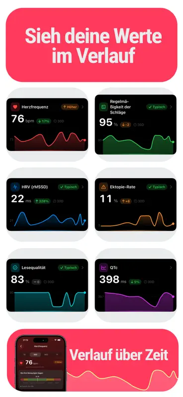 ECG Tracker+: Salud Cardíaca screenshot 4 of 6