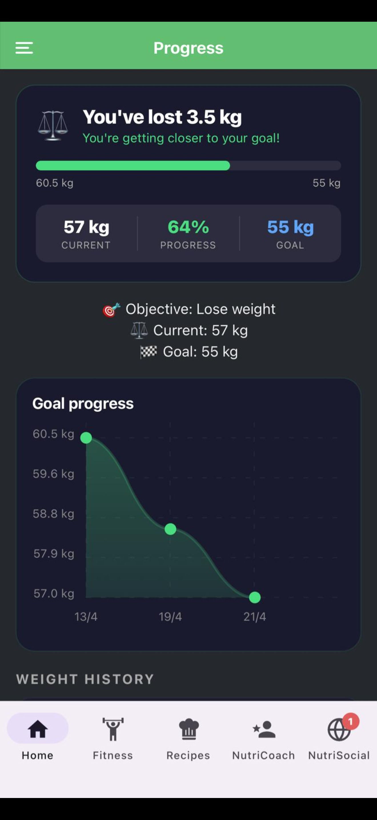 NutriPath Lifestyle