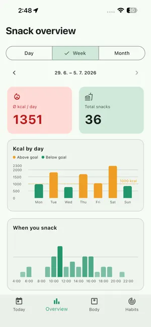 Calorie Diary: Snack Tracker screenshot 2
