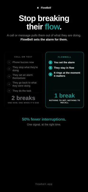 FlowBell: Send an Alarm screenshot 2 of 5