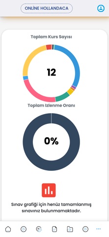 Online Hollandaca Kursu screenshot