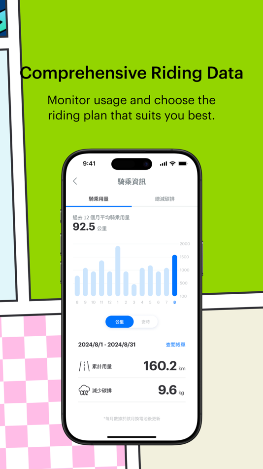 #7. Gogoro® (iOS) Göre: Gogoro TAIWAN limited