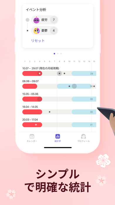 Clover 生理管理アプリ。周期を予測、排卵日予測のおすすめ画像6