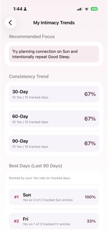 Married Intimacy Tracker iPhone screenshot