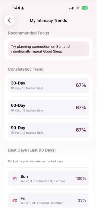 Married Intimacy Tracker Screenshot 4 of 5