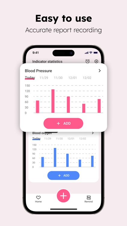 Blood Sugar Manager