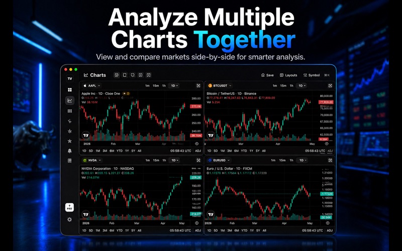 Trading Charts: All Markets iPhone screenshot