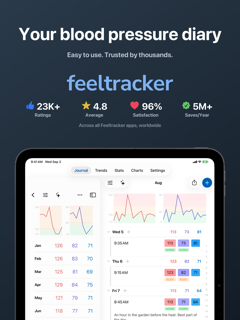 Blood Pressure Log and Tracker screenshot 10