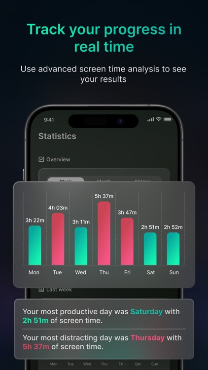 DopaFast: Social media blocker screenshot-8