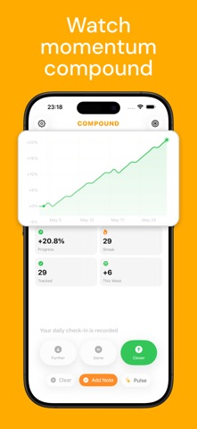 Goal & Habit Tracker: Compound Screenshot 4 of 5
