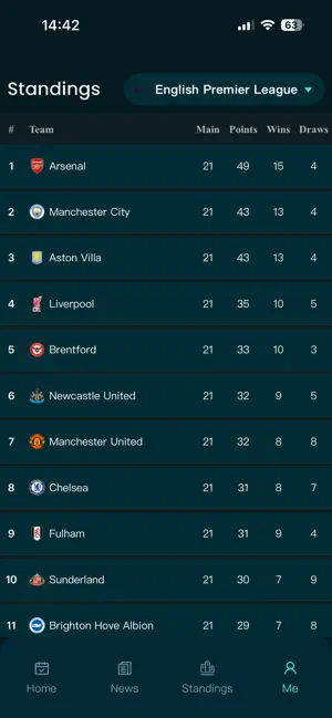 YallaPrakiraan iPhone screenshot 2