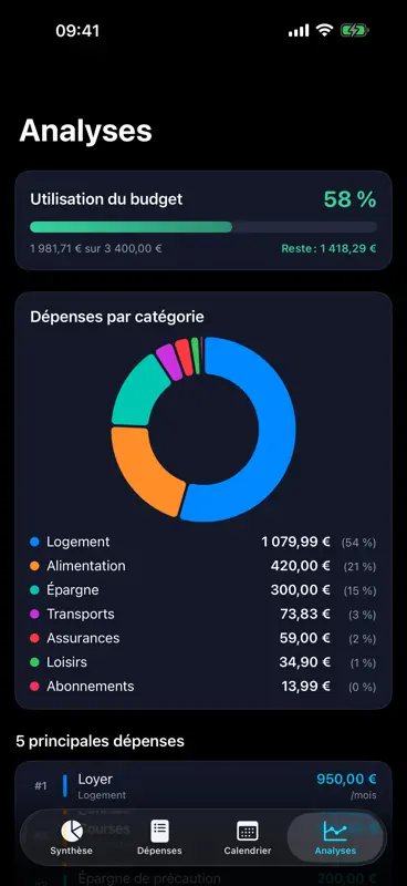 4Budget screenshot 3 of 8