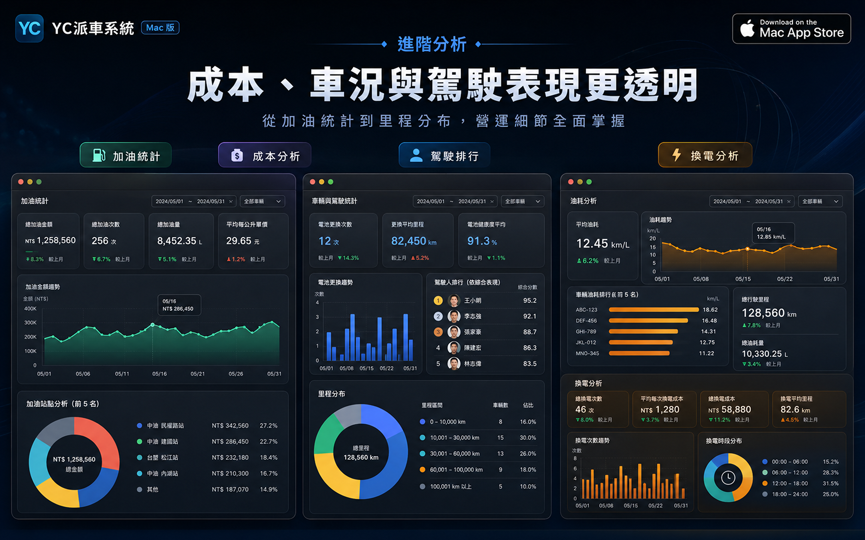 YC派車系統