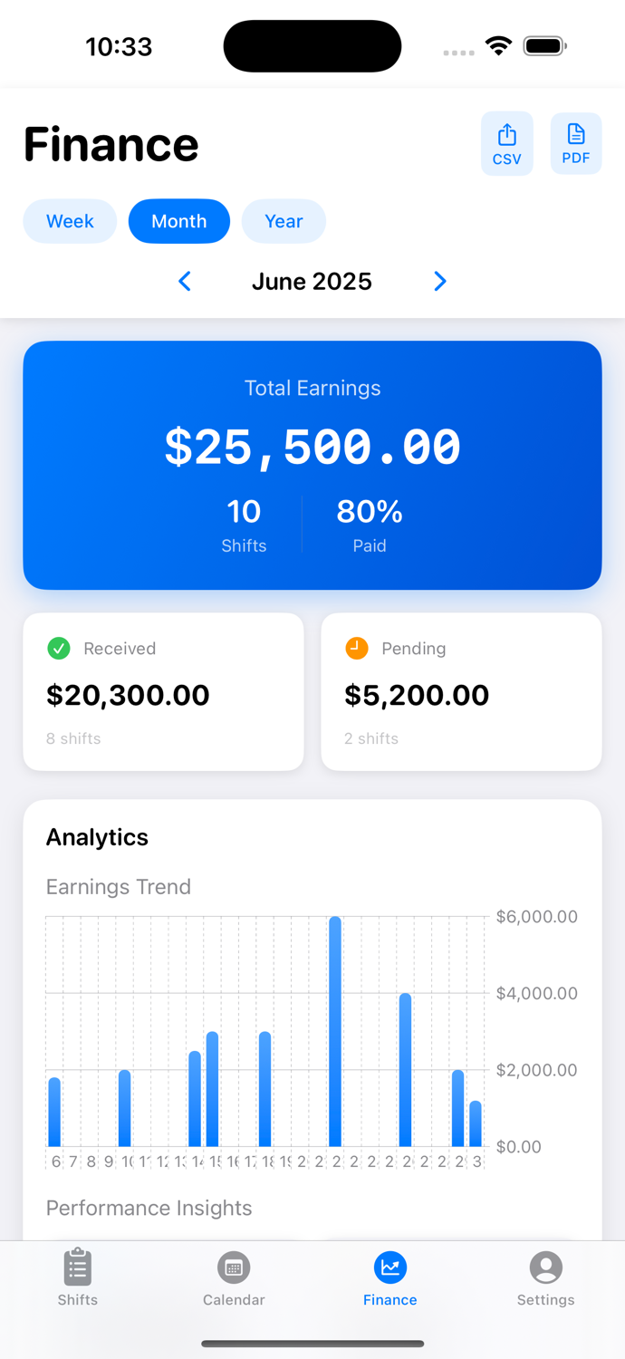 Schedule Planner Work Shift